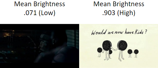 Brightness Comparison